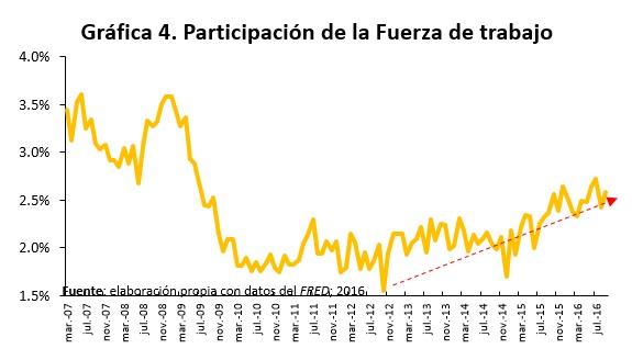 fuerza-de-trabajo-01112016