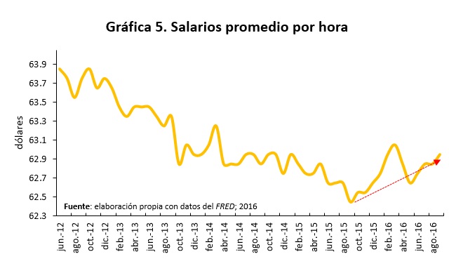 salarios-01112016