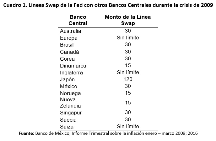 swaps