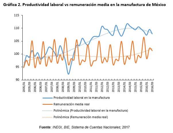 produc-vs-sal-manuf